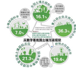 環(huán)保基礎理論知識