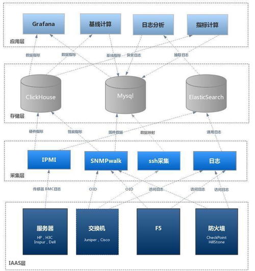 質(zhì)量監控建設基礎知識