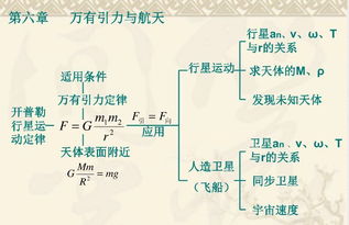 必修二物理基礎(chǔ)知識題型