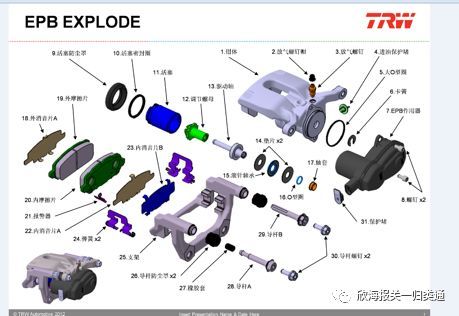 汽車(chē)構造基礎知識,汽車(chē)基本結構與基礎知識,汽車(chē)原理基礎知識