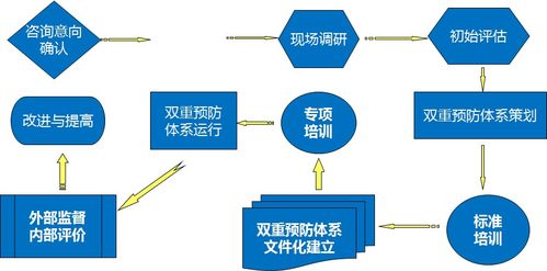 雙重預(yù)防體系基礎(chǔ)知識(shí)主要負(fù)責(zé)人