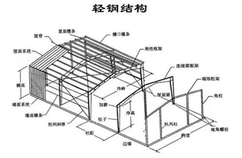 鋼結(jié)構(gòu)工程相關基礎知識