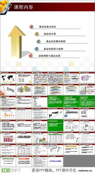 免費(fèi)基金基礎(chǔ)知識ppt