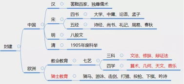 科目二基礎知識