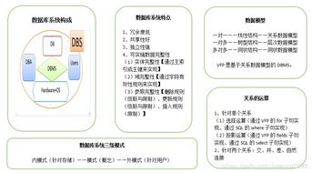 vb二級公共基礎知識