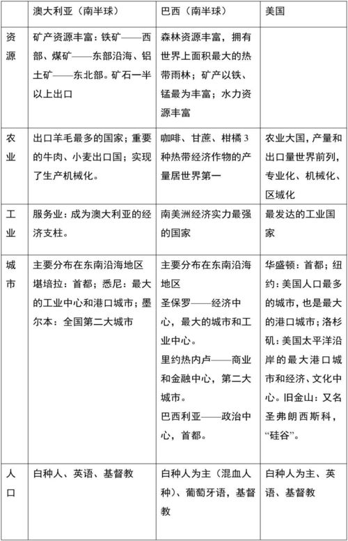 地理會(huì)考基礎(chǔ)知識(shí)填空資料