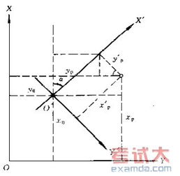 三坐標測量基礎知識,隧道測量基礎知識,二次元測量基礎知識