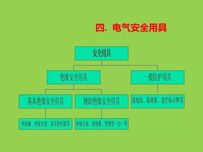 用電基礎知識