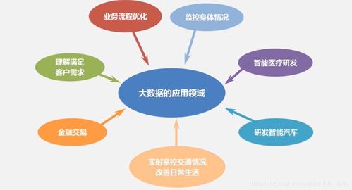 大數(shù)據(jù)與應(yīng)用的基礎(chǔ)知識