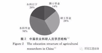 科研的基礎(chǔ)知識(shí),醫(yī)學(xué)科研基礎(chǔ)知識(shí),科研基礎(chǔ)知識(shí)題