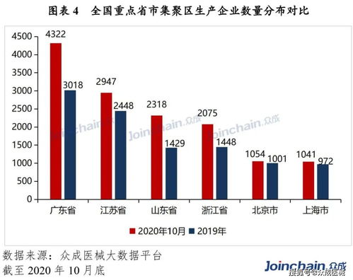 醫療器械的基礎知識,醫療器械專(zhuān)業(yè)基礎知識,醫療器械基礎知識試題及答案