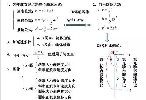 高中會考注重基礎(chǔ)知識