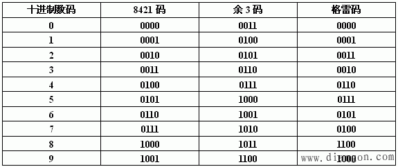 基礎知識,符號,數字電路