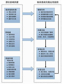 怎樣進(jìn)行基礎(chǔ)知識(shí)的落實(shí)論文