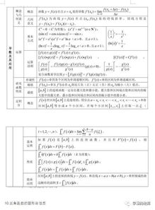 高中數學(xué)全部概念知識,高中數學(xué)基礎概念總結,高中數學(xué)知識基礎手冊