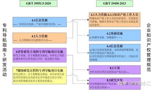 基礎知識,產(chǎn)權,管理,企業(yè)