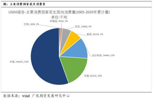 豆粕產(chǎn)業(yè)基礎知識科普