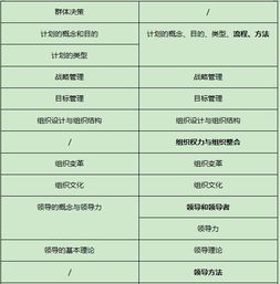 計算機類(lèi)相關(guān)基礎專(zhuān)業(yè)知識