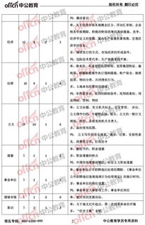 重慶綜合基礎知識考試題型