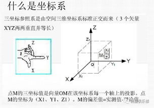 三坐標測量相關(guān)基礎知識