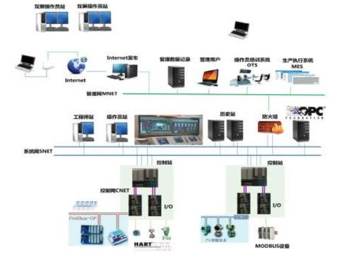 dcs軟件基礎知識