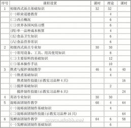 西式面點師5級基礎(chǔ)知識