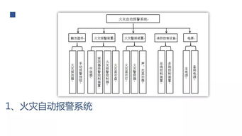 消防設基礎知識