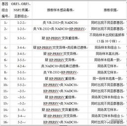 prrsv基礎知識