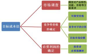 關(guān)于會(huì )計的基礎知識,會(huì )計入門(mén)基礎知識,會(huì )計自學(xué)基礎知識