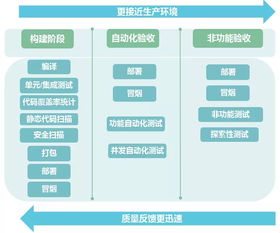 基礎業(yè)務(wù)平臺知識