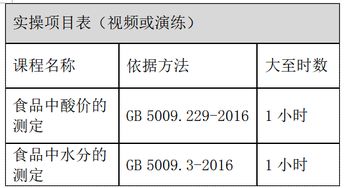 常規理化檢測基礎知識