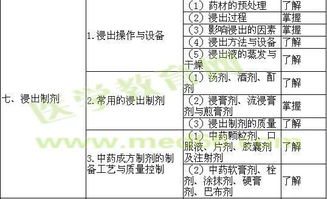 初級藥師基礎知識考點(diǎn)百度文庫