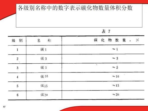 金相基礎知識試題,金相檢測基礎知識,金相檢測基礎知識介紹