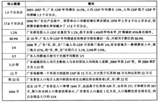 武漢市公共基礎(chǔ)知識(shí)