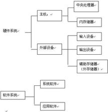 會(huì )計電算化形考基礎知識理論