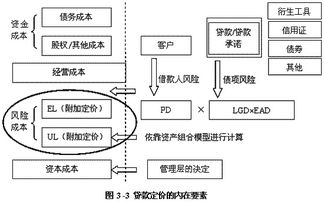 銀行營(yíng)運(yùn)管理基礎(chǔ)知識(shí)