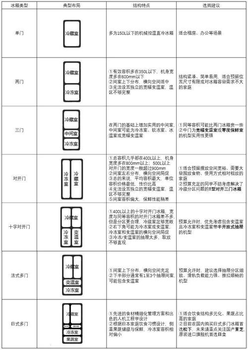 冰箱洗衣機(jī)基礎(chǔ)知識(shí)選擇題