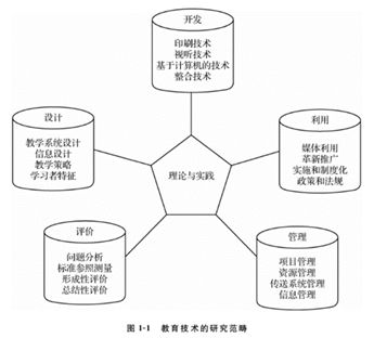 現代教育技術(shù)理論基礎知識體系