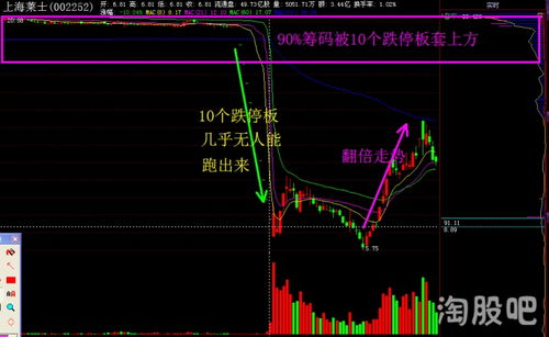 籌碼理論基礎知識