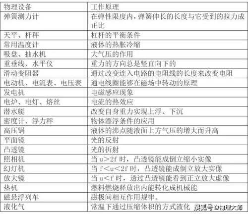 高途課堂初中物理基礎(chǔ)知識匯總