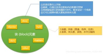 web前端需要基礎知識