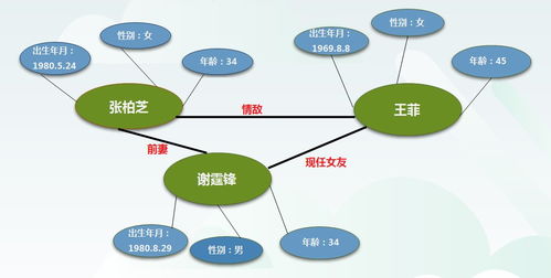 產(chǎn)品知識是銷售的基礎知識