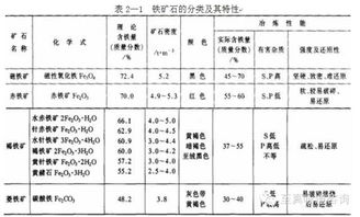 鐵礦石燒結基礎知識,鐵礦石期貨基礎知識,期貨交易基礎知識測試