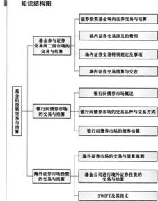 金融基礎知識考試選擇客戶(hù)關(guān)系