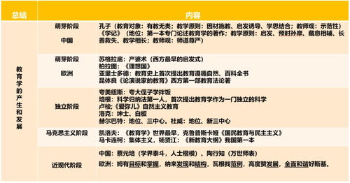 三項,科目,基礎知識