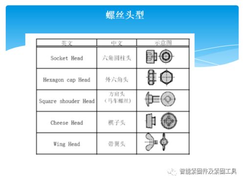 cgmii接口基礎知識