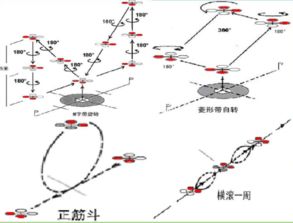基礎知識,航天,模型