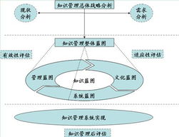 管理者基礎知識
