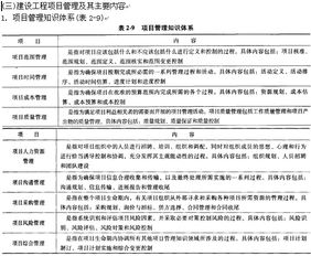工程管理基礎(chǔ)知識考試試題,工程管理基礎(chǔ)知識題庫,工程管理基礎(chǔ)知識匯總