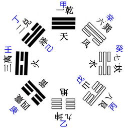 數字斷卦基礎知識